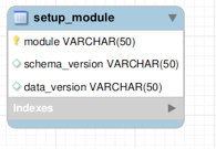 Database structure and schema upgrade in Magento 2.0