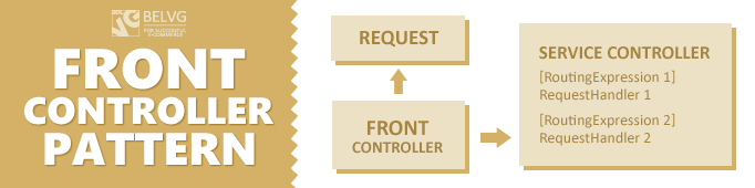 Front Controller Pattern