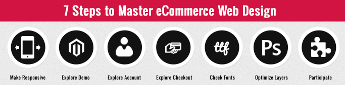 7 Steps To Master eCommerce Web Design