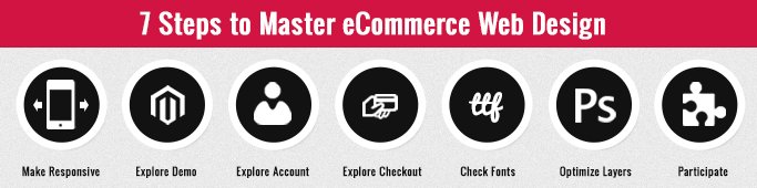7 Steps To Master eCommerce Web Design