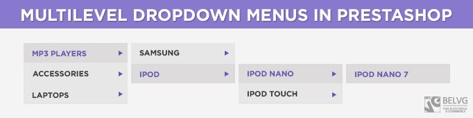 Multilevel Dropdown Menus In Prestashop