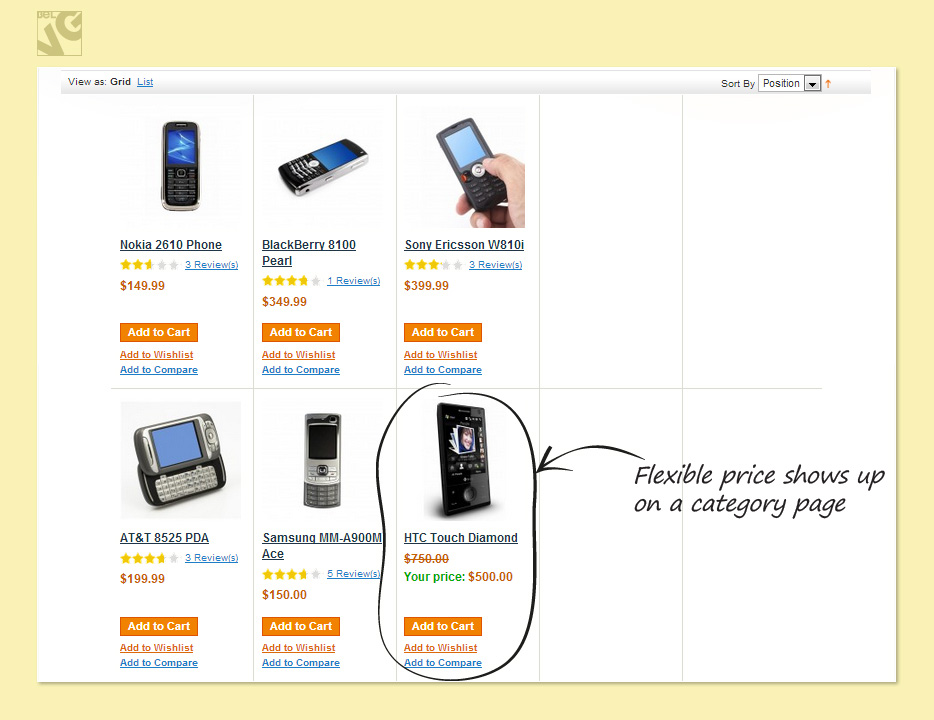 Flexible prices on a category page