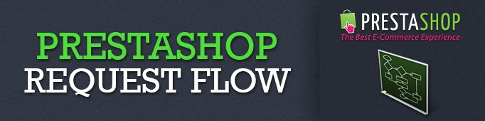 Prestashop Request Flow