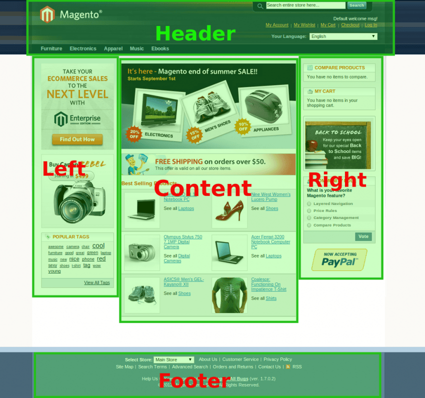 2Layout XML directives 850x796