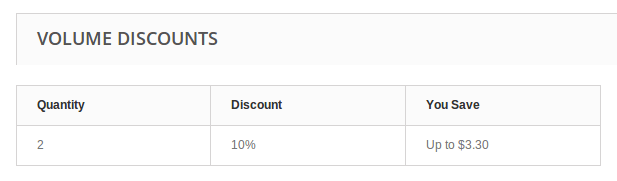 2 How to Display Special Prices According to Quantity at the Product List Category in Prestashop