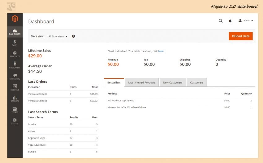 Reviews Management in Magento 2.0