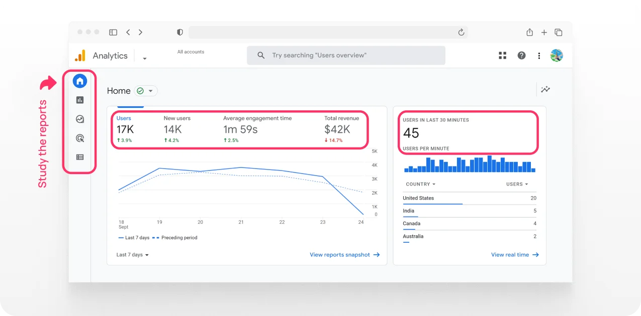 GA4 report as a part of UX audit for ecommerce sites