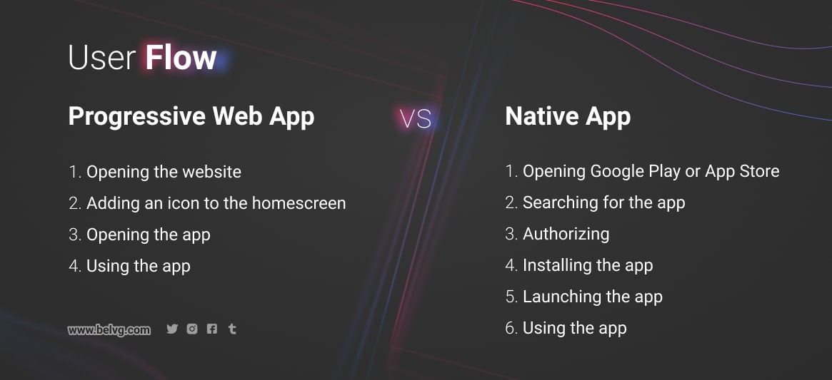 progressive-web-app-vs-native