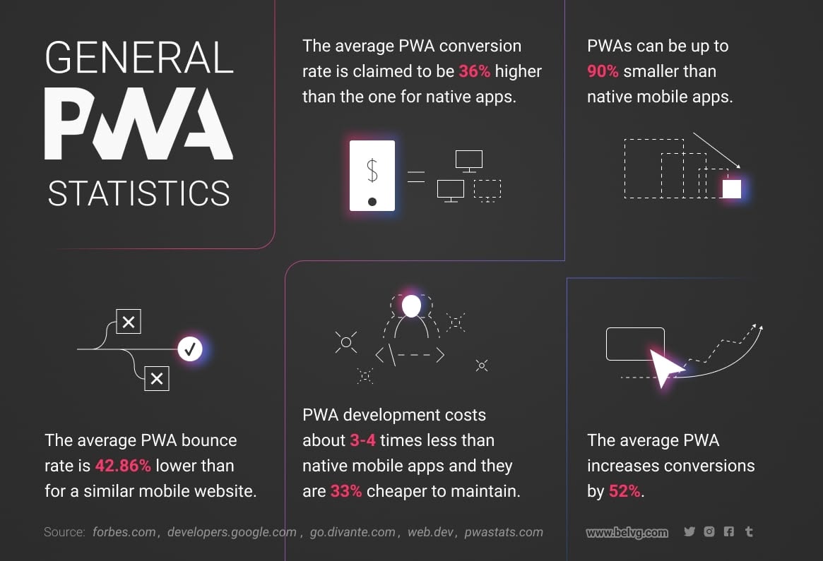 pwa-global