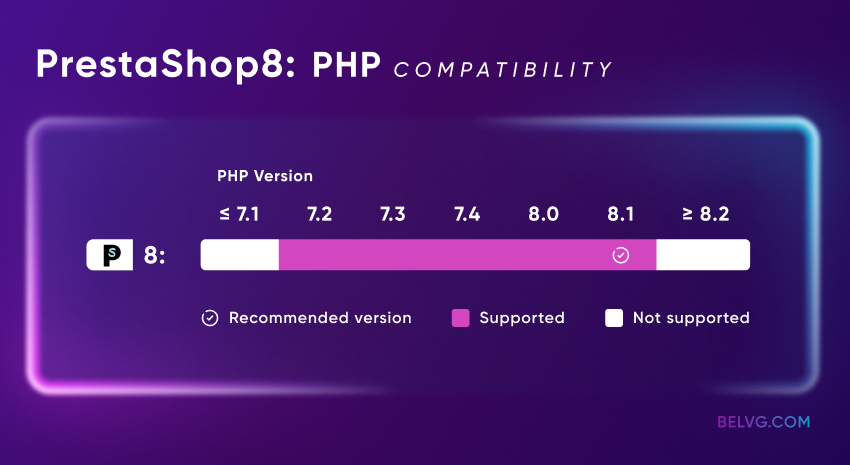 Prestashop PHP support