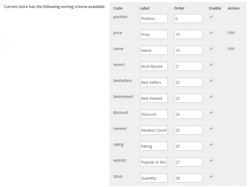 Dynamic Settings Array in Magento 2.0