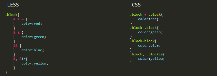 LESS is a CSS pre-processor