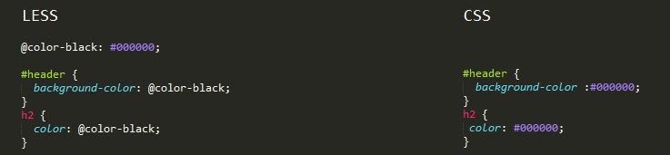 LESS is a CSS Pre-Processor LESS is a CSS pre-processor