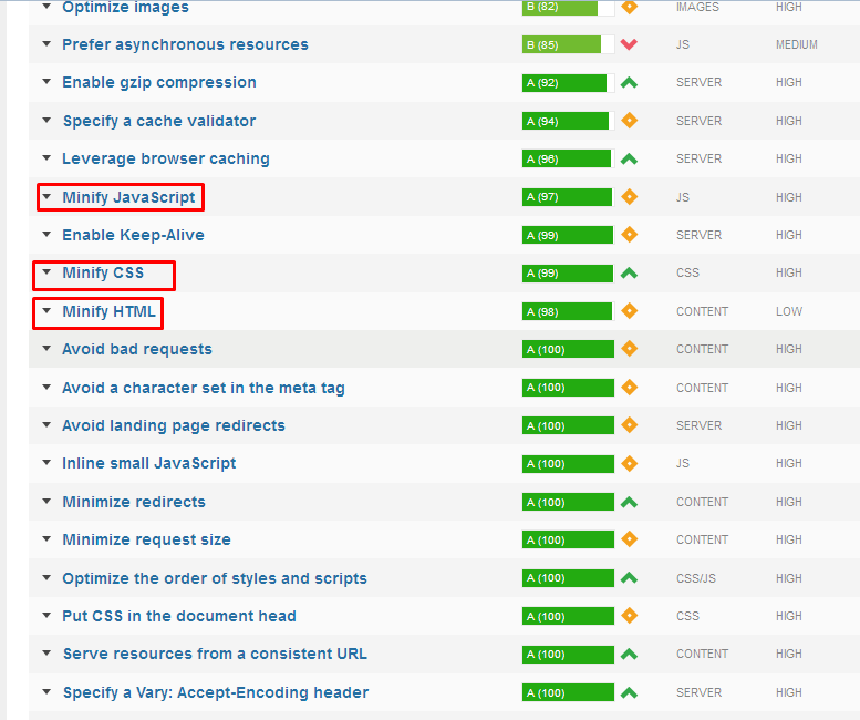 A Few Clicks to Speed Up Your Magento 2.0 Frontend