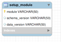 Database structure and schema upgrade in Magento 2.0