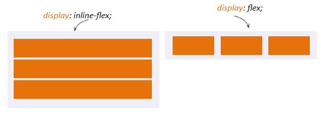 What Does Inline Flex Do And How To Use It In Magento 2 In 2026 Flexbox в Magento 2