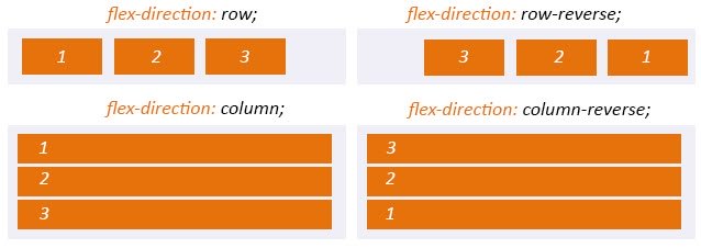 What Does Inline Flex Do And How To Use It In Magento 2 In 2026 Flexbox в Magento 2