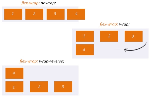 What Does Inline Flex Do And How To Use It In Magento 2 In 2026 Flexbox в Magento 2