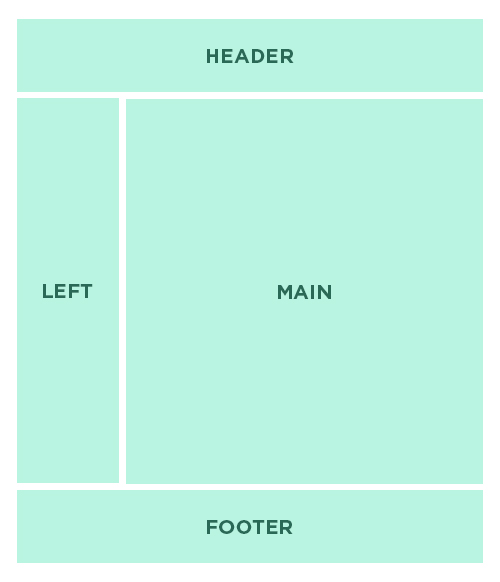 Understanding Containers, Blocks and Actions in Magento 2 Layout