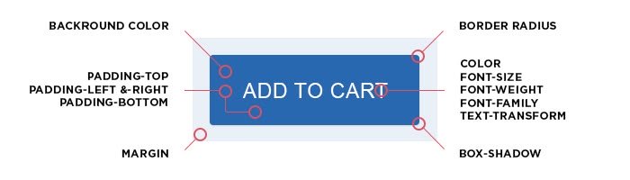 Frontend Theme Magento 2 Controls