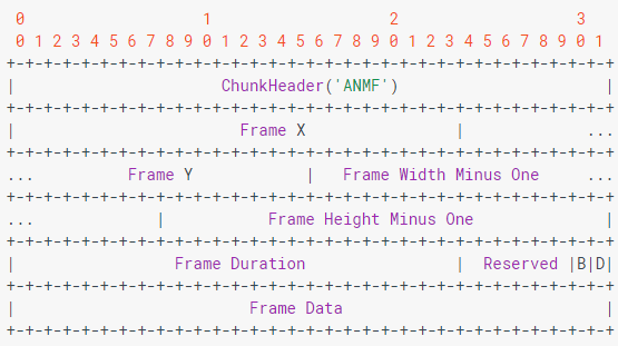 How to Reduce PNG Image Size