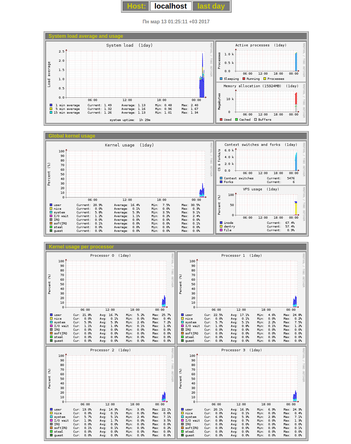 Monitorix: Monitoring Server Performance Monitorix Monitoring Server Perfomance2.jpg