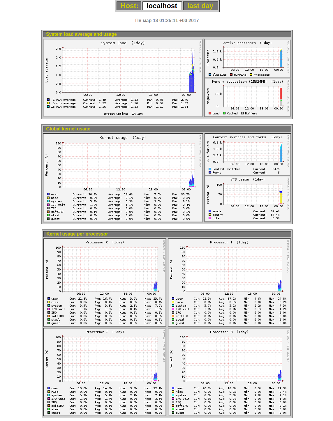 Monitorix Monitoring Server Perfomance2.jpg