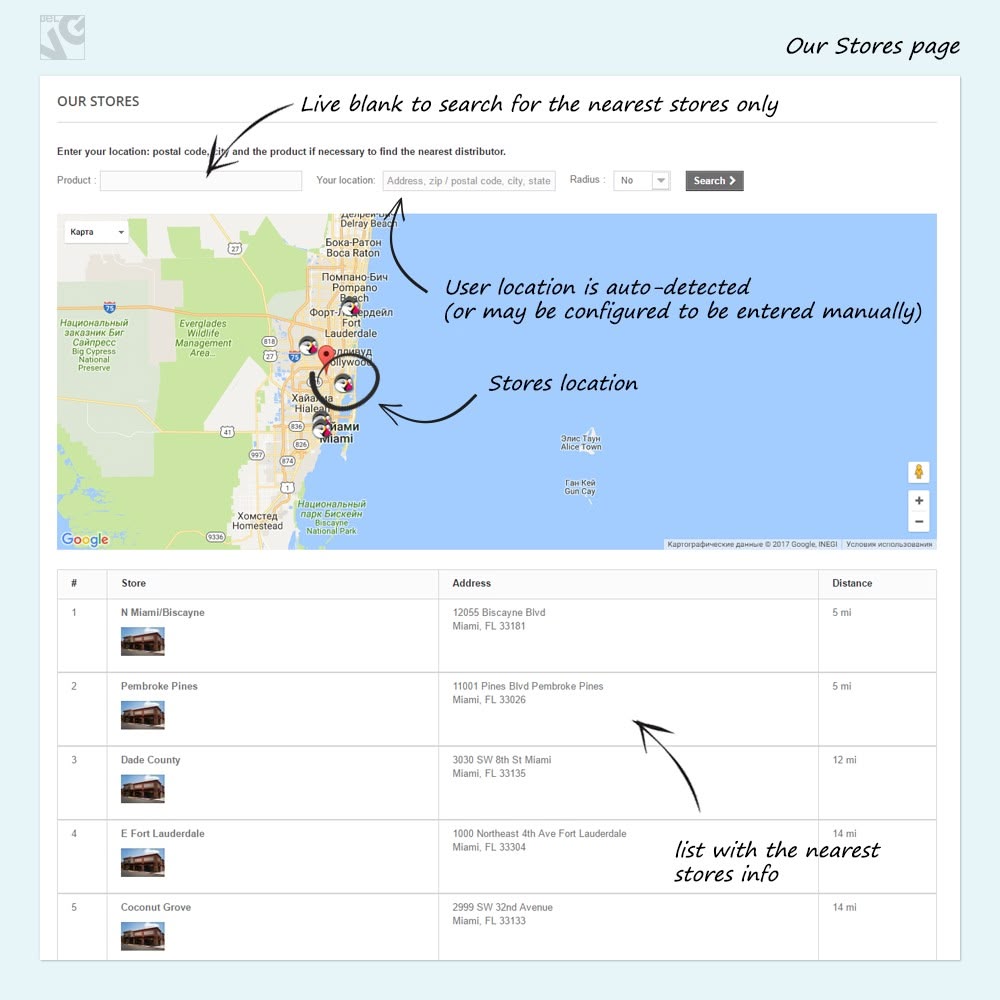 Our Stores page