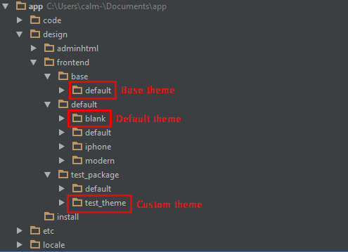 How Many Fallback Steps Are There in Magento 1.x and 2.x? 12