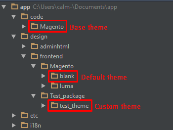 How Many Fallback Steps Are There in Magento 1.x and 2.x? 123
