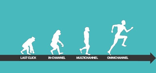  Omni-channel and Multi-channel Selling. What is the difference?