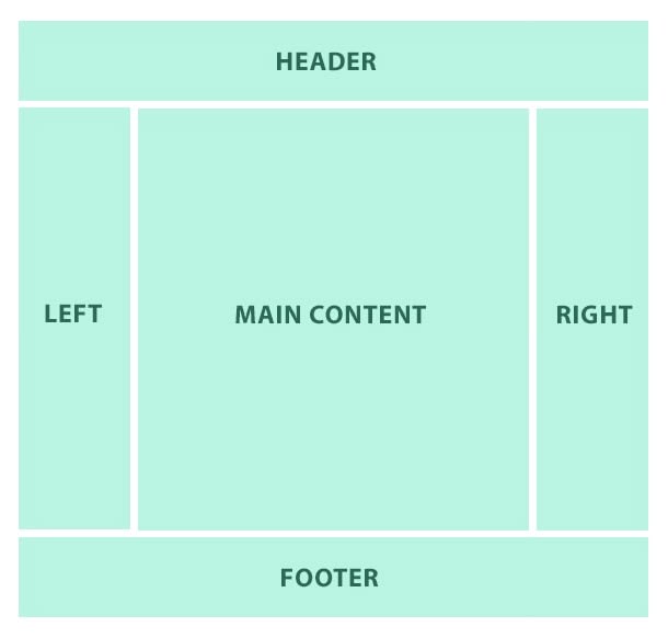 How to Customize the Look of Specific Pages Magento 1.9 vs Magento 2.2_1