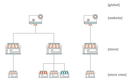 How to Internationalize a Magento Store_2 (2)