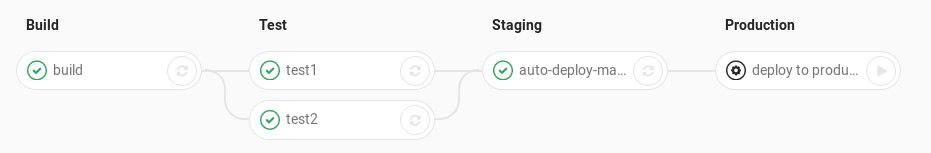 What is Git Pipeline and How to Use it With Bitbucket and Gitlab In 2025 pipelines