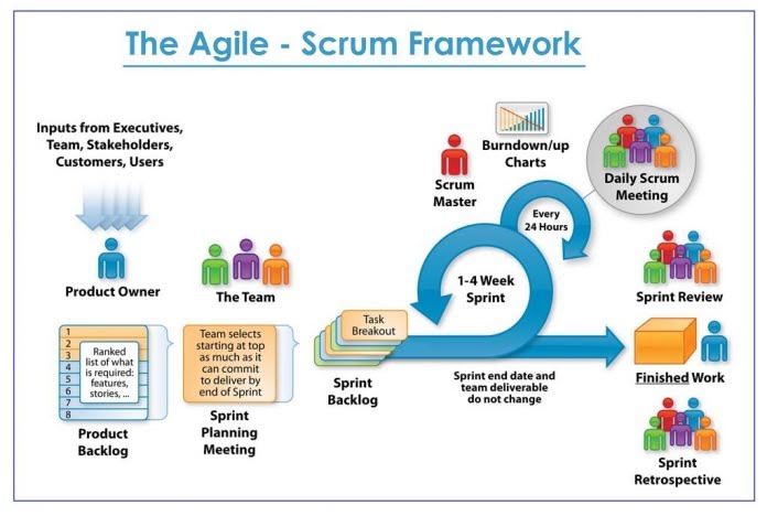 scrum-framework