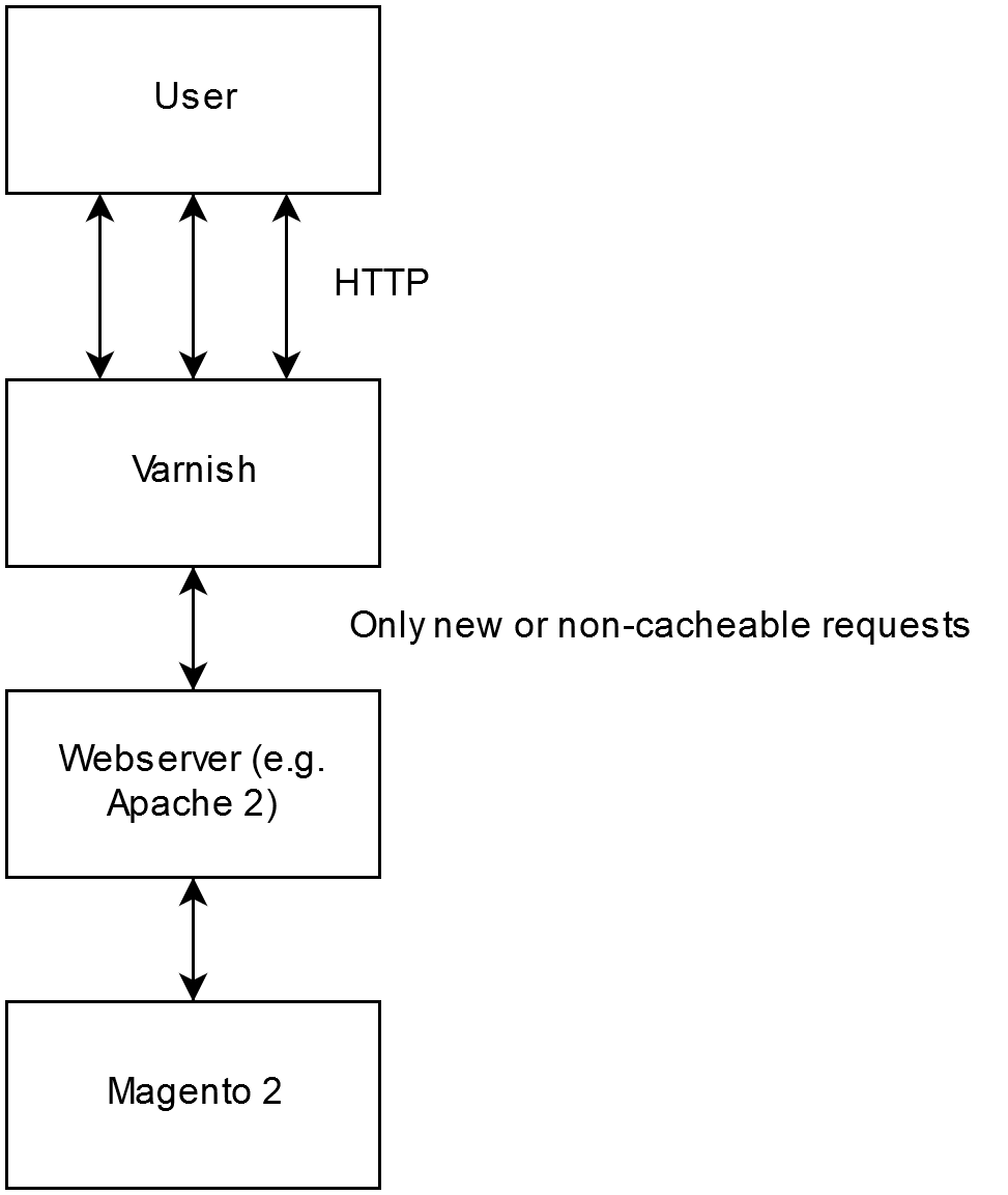 Magento 2 Advanced Performance_1