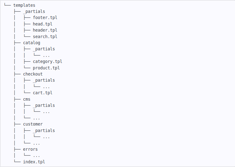 Template Inheritance in Prestashop 1.7_1