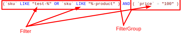 How to Use Data-related Classes, Repositories and Data API in Magento 2 Filter and FilterGroup
