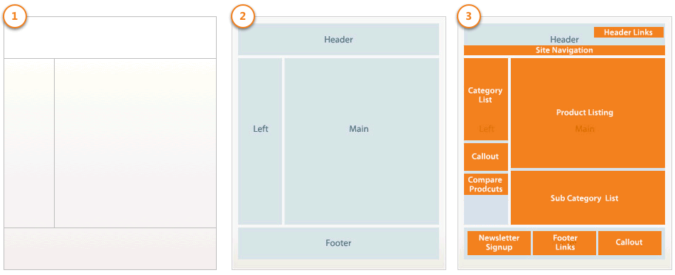 Page structure