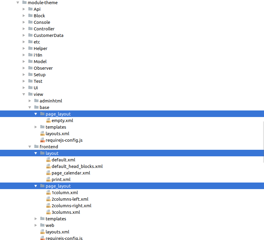 Folder structure