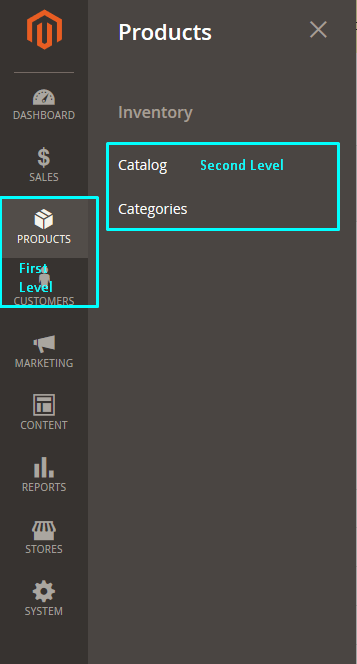 The levels of the backend menu