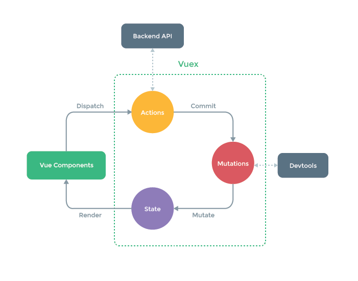 How Vue.js is implemented in PrestaShop