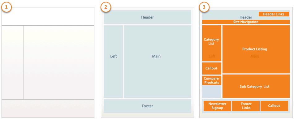 Layouts, containers and blocks in Magento 2
