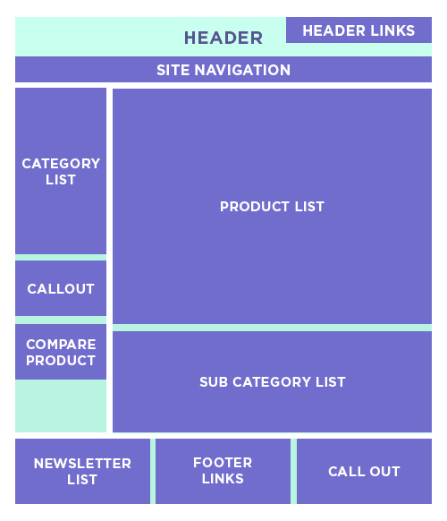 Containers, Blocks & Actions in Magento 2 Layout Structure Blocks in Magento 2 page structure