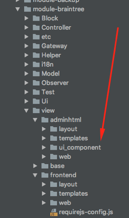 The Basic Structure of the &ldquo;adminhtml&rdquo;