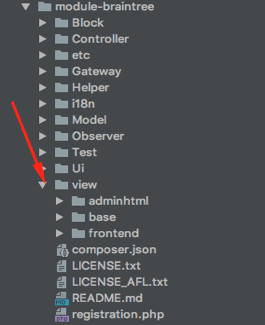 The Basic Structure of the &ldquo;adminhtml&rdquo;