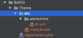 Magento 2 Areas: adminhtml, base and frontend the structure