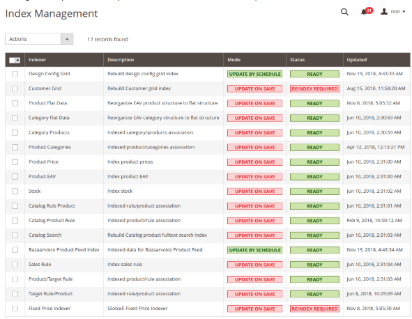 Magento 2 indexation