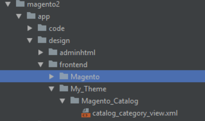 Magento 2 pages layout