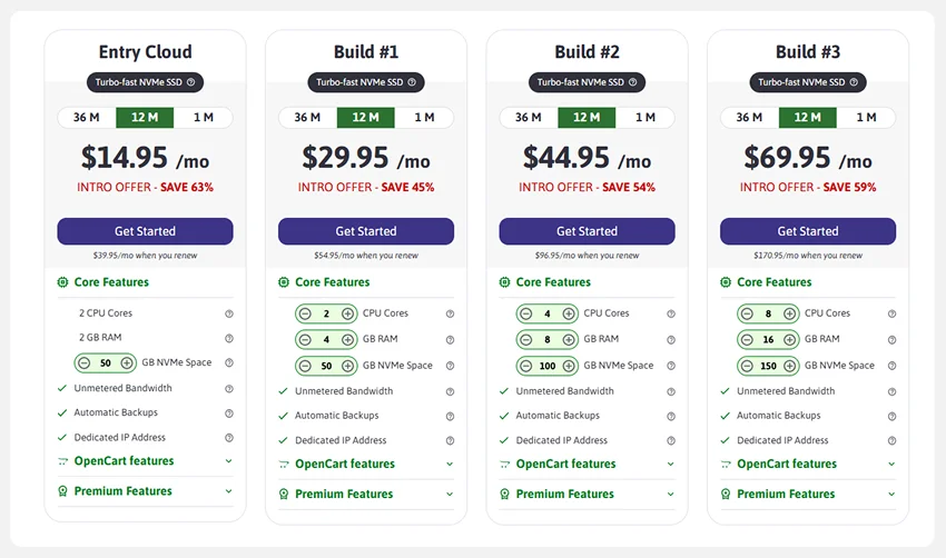 PrestaShop vs OpenCart Comparison | 2026 Update Ecommerce hosting for OpenCart stores